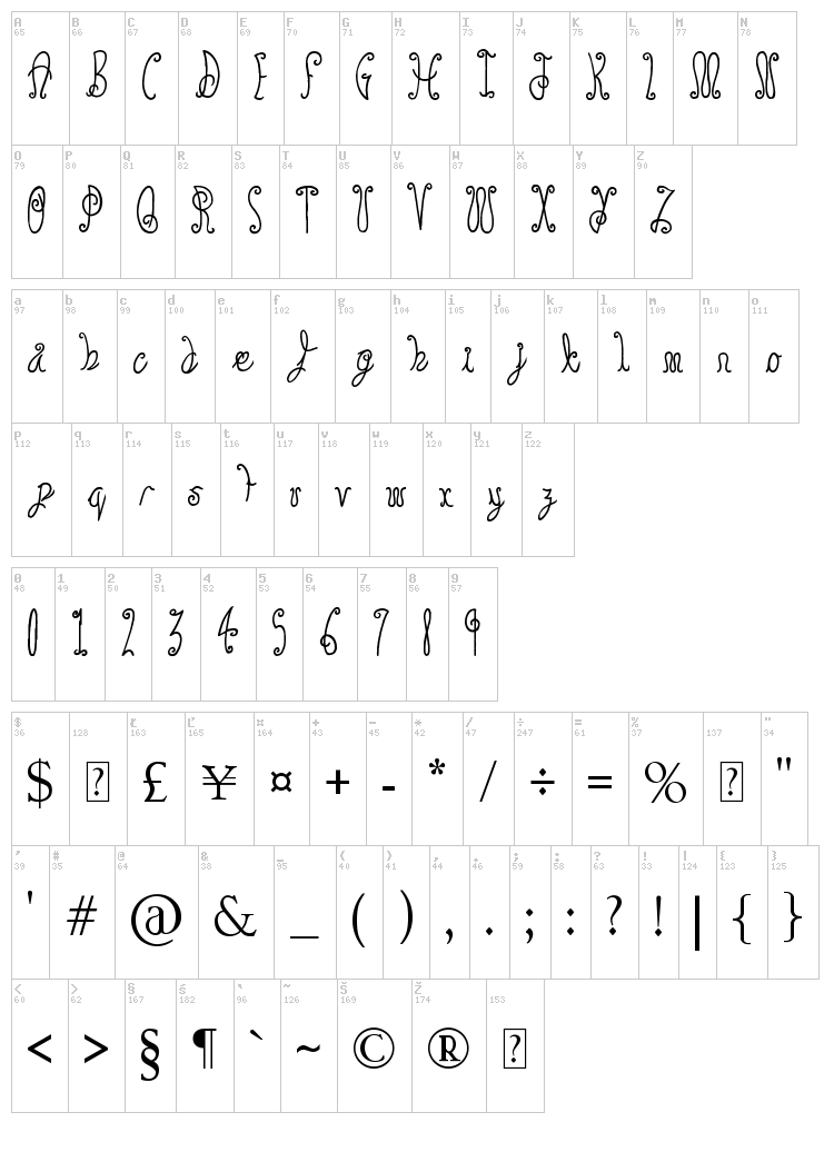 You Are Something font map